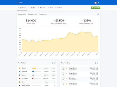 Dashmix - Crypto Dashboard admin bitcoin crypto dashboard template ui ui design user interface web application