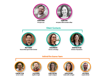 Org Chart brand layout design organizational chart