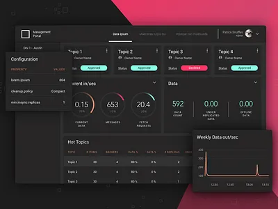 Management Dashboard business intelligence dashboard poc ui ux