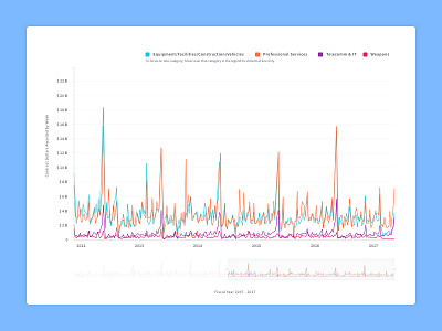 Line Graph chart data data visualization graph line line graph ui visualization viz