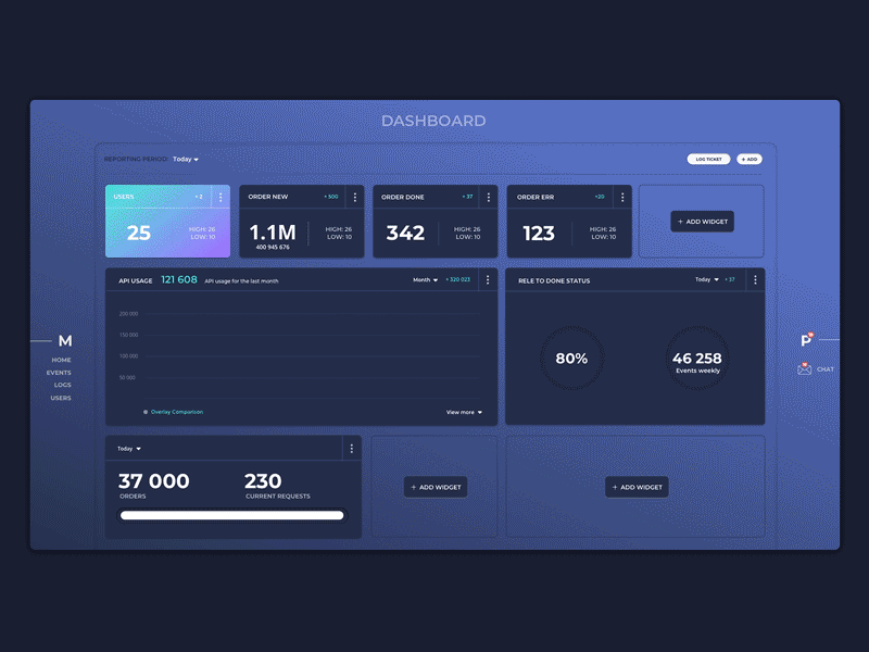 Dashboard UI animated ui animation app dashboard data visualization design graph illustration motion ux web widget