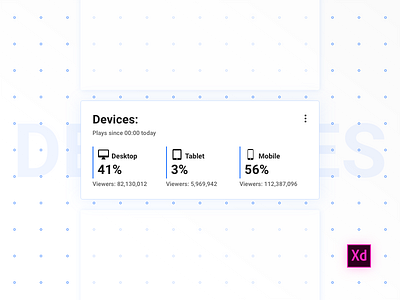 Devices - Vidpulse Dashboard adobe analytics card dashboard data devices graph ui ux video xd