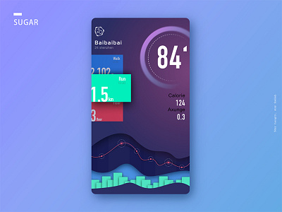 Analytics Chart ui