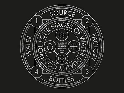 Alchemical circle alchemy circle graphic icons lines water