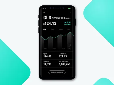Asset view asset chart dark finance graph index iphone x stock