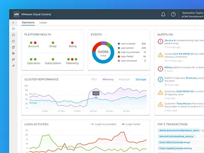 Dashboard exploration chart cloud dashboard enterprise graph health monitor navigation platform status vmware web