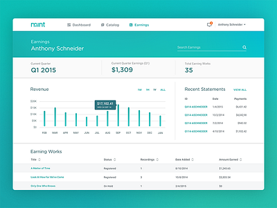 SESAC Mint licensing management publishing ui ux web app