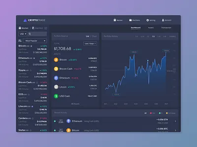 Crypto Trading_Portfolio Dashboard View_Market Overview bitcoin crypto currencies dashboard design ethereum exchange trade ui ux