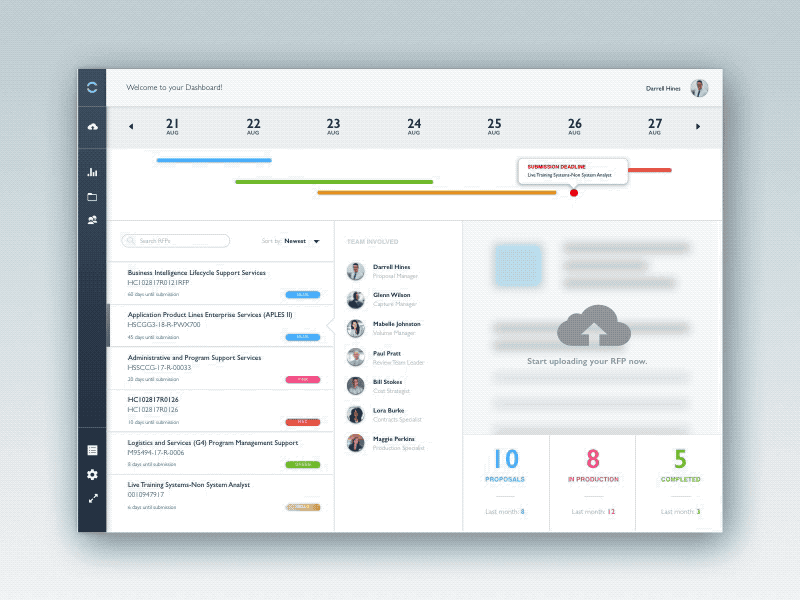 Captis Dashboard calendar dashboard lists managment timeline user