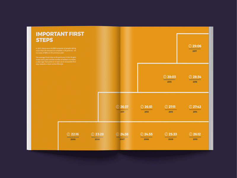 First Steps animation book cycle parkrun stair