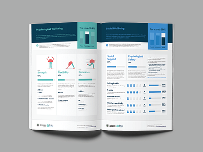 Wellbeing Report adobe illustrator bike character data visualisation design drawing health icons illustration print report wellness