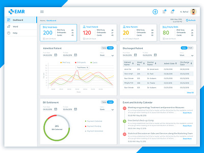 Hospital Dashboard analytics hospital dashboard patient patient records ward records