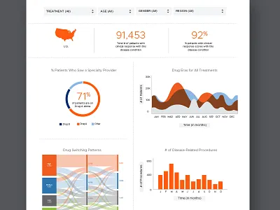 healthcare dashboard analytics analytics dashboard data visualization healthcare portal