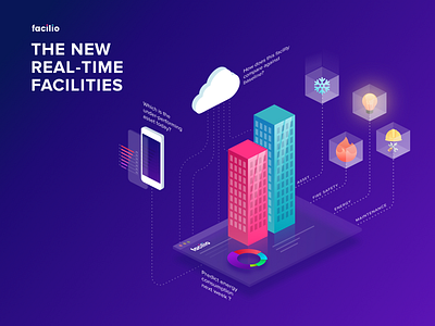 The New Real-Time Facilities facilio facilitymanagement iot isometric realtimefacilities smartbuildings