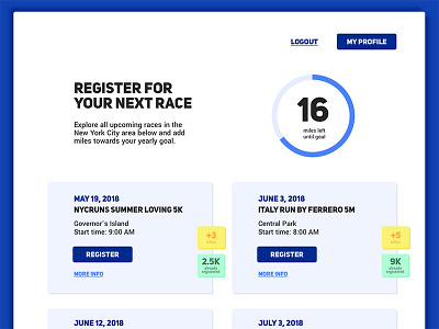 Running dashboard dashboard goal register running tracker