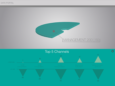 Data Portal 4 dashboard data visualization
