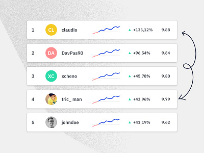 Rataran — Ranking finance financial leaderboard performance rank ranking