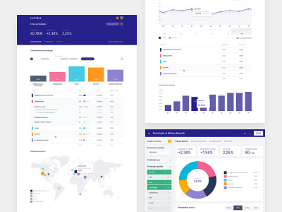 Wealth Management Dashboard chart dashboard finance financial fintech graph stats