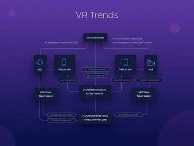 Trending ar chart dailyui flow trending trends vr
