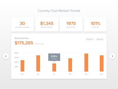 Market Trends Concept data homes market trends real estate