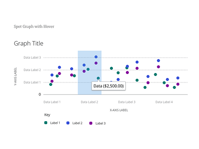 Data Viz 4 data design sketch ux design