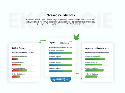 Offer of service table clean gradient pale progressbar services table