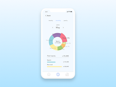 Daily UI #018-Analytics Chart 018 accounting analytics chart dailyui iphone piecharit ui