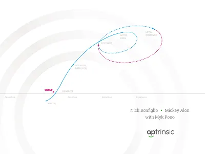 APTRINSIC book & infographics design book cover book design e book e publication graph graphic design infographic layout marketing print saas startup