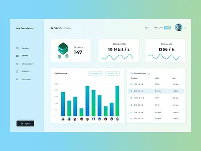 Dashboard design exploration dashboard network ui webdesign