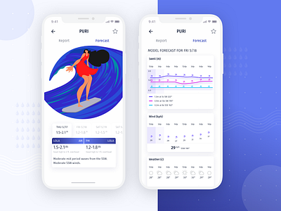 App for surfers app design iphone surfer ui ux