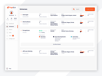 YugaByte DB Admin Console - Universes cloud dashboard database developers sketchapp ui user experience user interface ux web application web design website