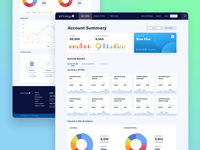 Miles Summary charts dashboard flight miles