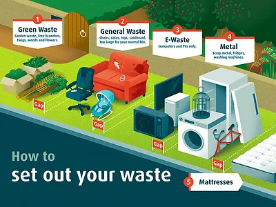 City of Swan - Waste Collection Illustration australia illustration illustrator infographic perth vector illustration