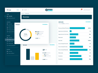 B2B dashboard dashboard education service