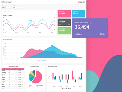 Excel Dashboard chart dashboard excel finance graph line chart report