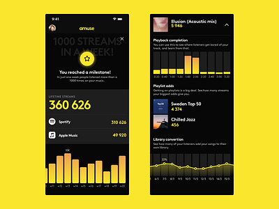 Activity activity data graph stats