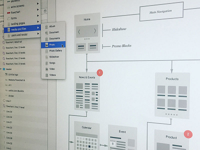 Sketch Updates for Website Flows flow flowchart journey kit sketch ux kits wireflow wireframe wireframes