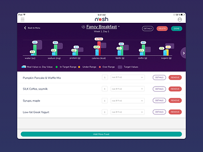 Nutritional Target Displays dark theme dashboard design food graphs light theme prototype ui ux