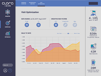 Dashboard UI analytics chart dashboard data filters geo iconography ui