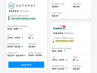 Offer Tiles auto offer tile offers refinance