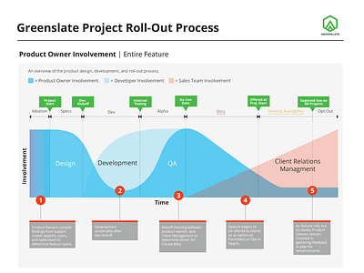 Gslate Infographic data data visualization infographic