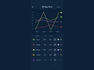 Daily UI #018 — Analytics Chart 018 analytics challenge chart dailyui data graph list material icons mobile money ui