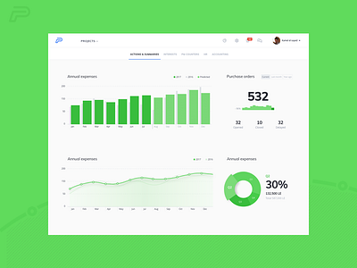 Procoor - Dashboard 3 app charts dashboard design flat graphs minimal saas ui ux web