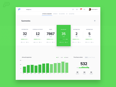 Procoor - Dashboard 2 app charts clean dashboard design flat graphs minimal saas ui ux web