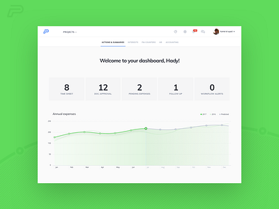 Procoor - Dashboard 1 app charts clean dashboard design flat graphs minimal saas ui ux web