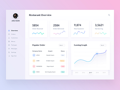 Restaurant Manager Dashboard design screen
