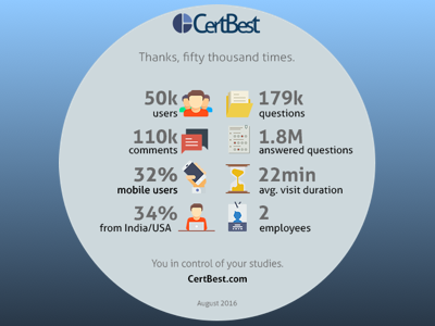 Infographic analysis art design education infographic statistics