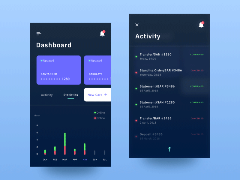 Dashboard Interactions appdesign banking bankingapp dashboard financialapp gif productdesign prototype uidesign uigif uxdesign webdesign