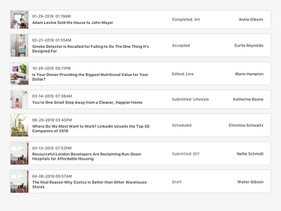Presenting Rows of Post Data in a Dashboard dashboard design product test