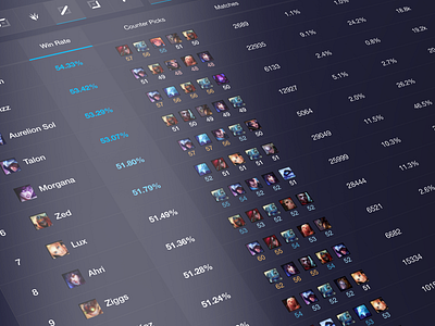 U.GG Champion Rankings dark league of legends lol table ui ux web design